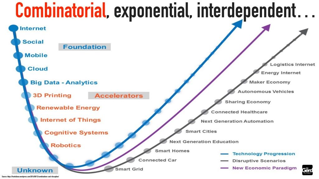 New-ways-to-work-future-of-business-gerd-leonhard-keynote-speaker-wide.007-1024x576