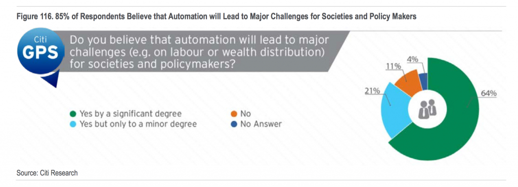 Oxford_Martin_Citi_Technology_Work_2_pdf__page_146_automation_major_challenge