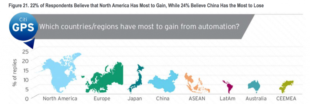 Oxford_Martin_Citi_Technology_Work_2_pdf__page_28_most_to_gain_from_automation_countries