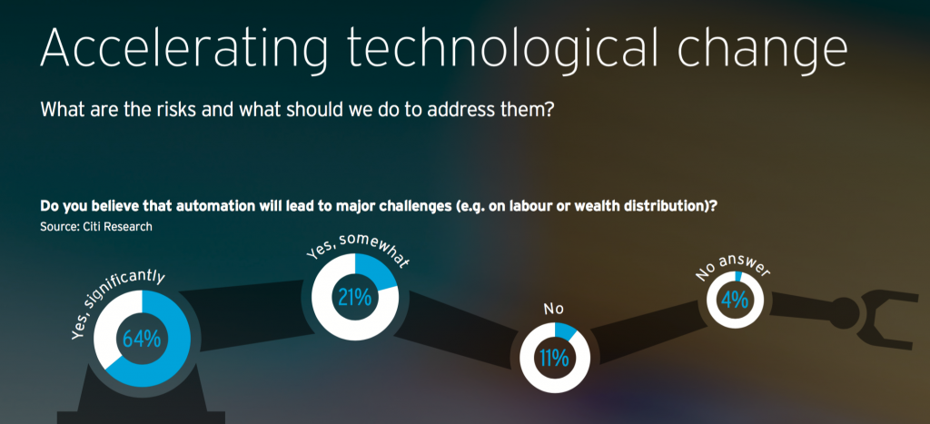 Oxford_Martin_Citi_Technology_Work_2_pdf__page_4_of_156__accelerate_tech_change_disruption