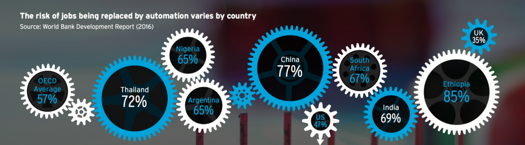 Oxford_Martin_Citi_Technology_Work_2_pdf__page_4_of_156__disruption_jobs_by_country