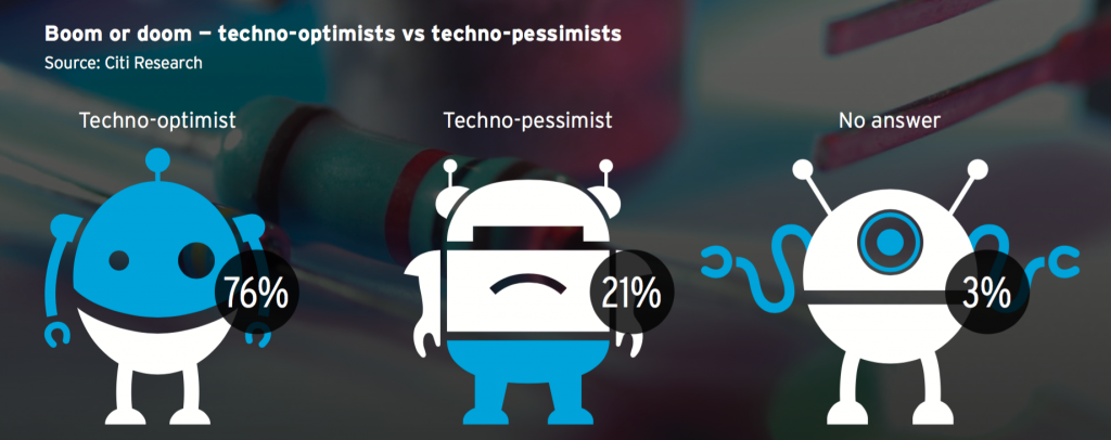 Oxford_Martin_Citi_Technology_Work_2_pdf__page_5_of_156__techno_opti_vs_pessi