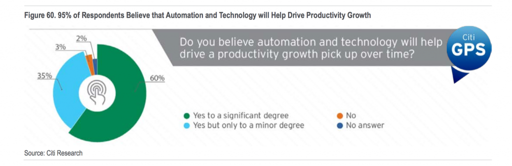 Oxford_Martin_Citi_Technology_Work_2_pdf__page_67_automation_increase_productivity