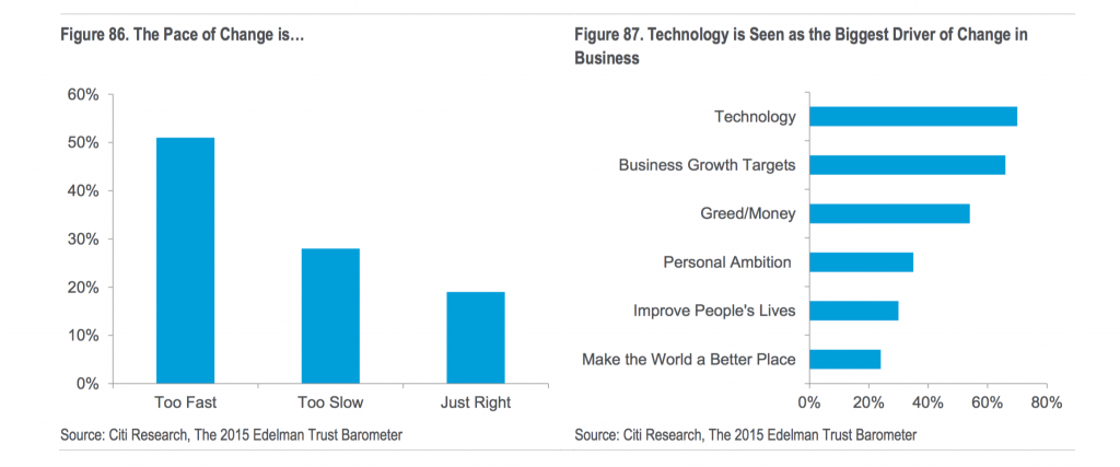 Oxford_Martin_Citi_Technology_Work_2_pdf__page_96_pace_of_change_and_tech_as_driver_TOP