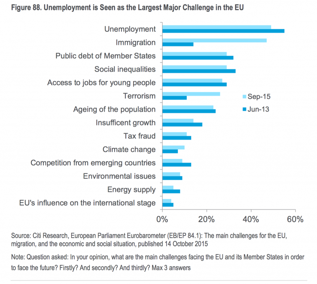 Oxford_Martin_Citi_Technology_Work_2_pdf__page_97_unemployment_EU
