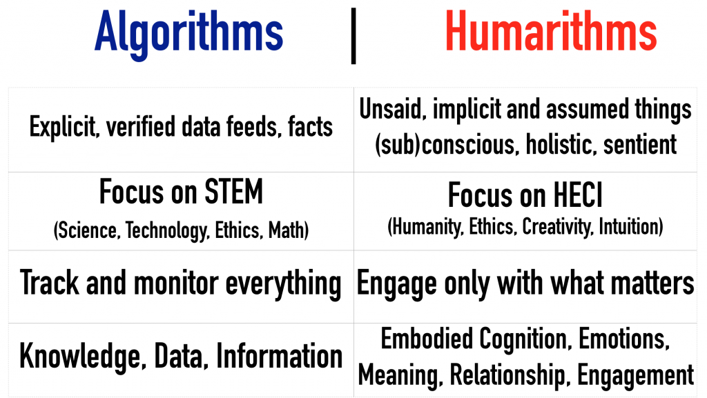 algorithms-humarithms-details-definition-gerd-leonhard-top