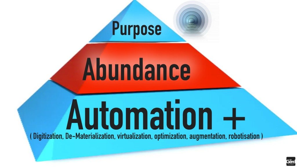 automation-robotics-transformation-gerd-leonhard-futurist-speaker-public.030-1024x576