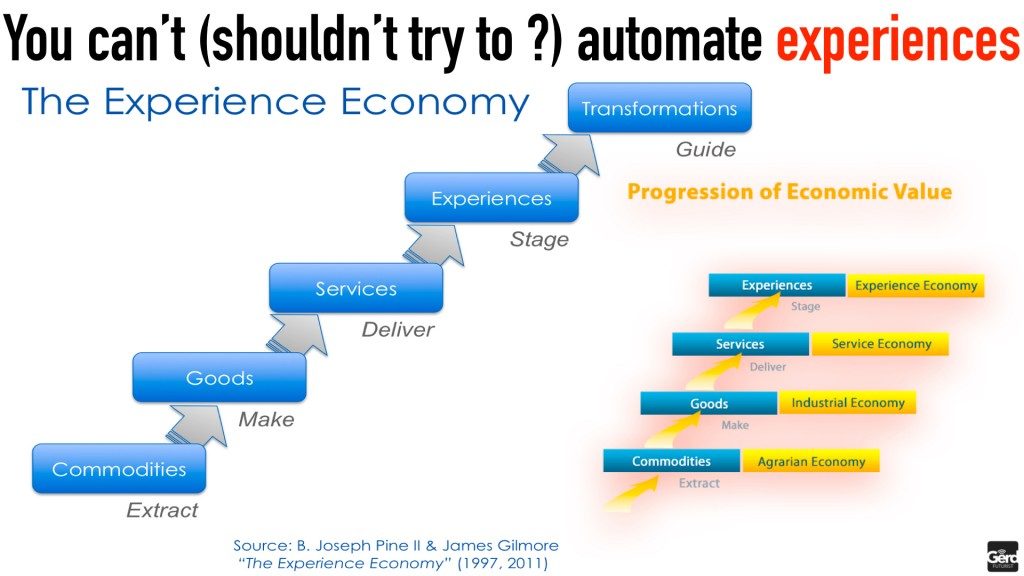 automation-robotics-transformation-gerd-leonhard-futurist-speaker-public.036-1024x576