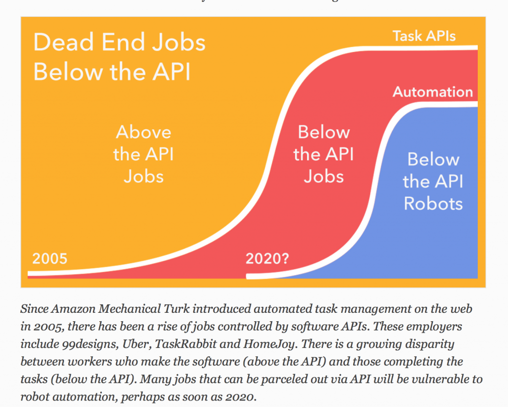 below-api-above-api-jobs-1024x821