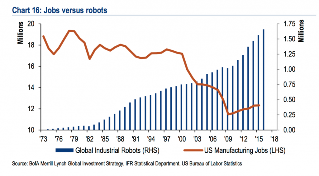 boafajobsversusrobots-1024x566