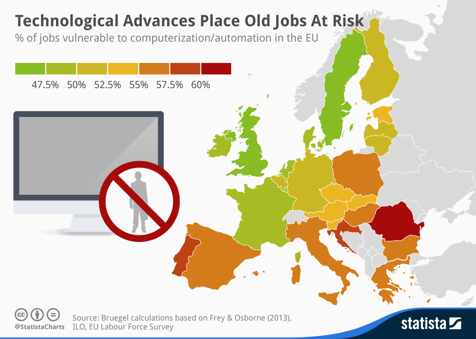 chartoftheday_2566_Technological_Advances_Place_Old_Jobs_At_Risk_n