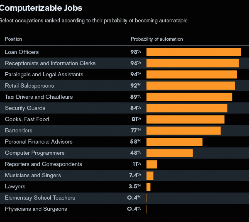 computerizable-jobs-1024x913