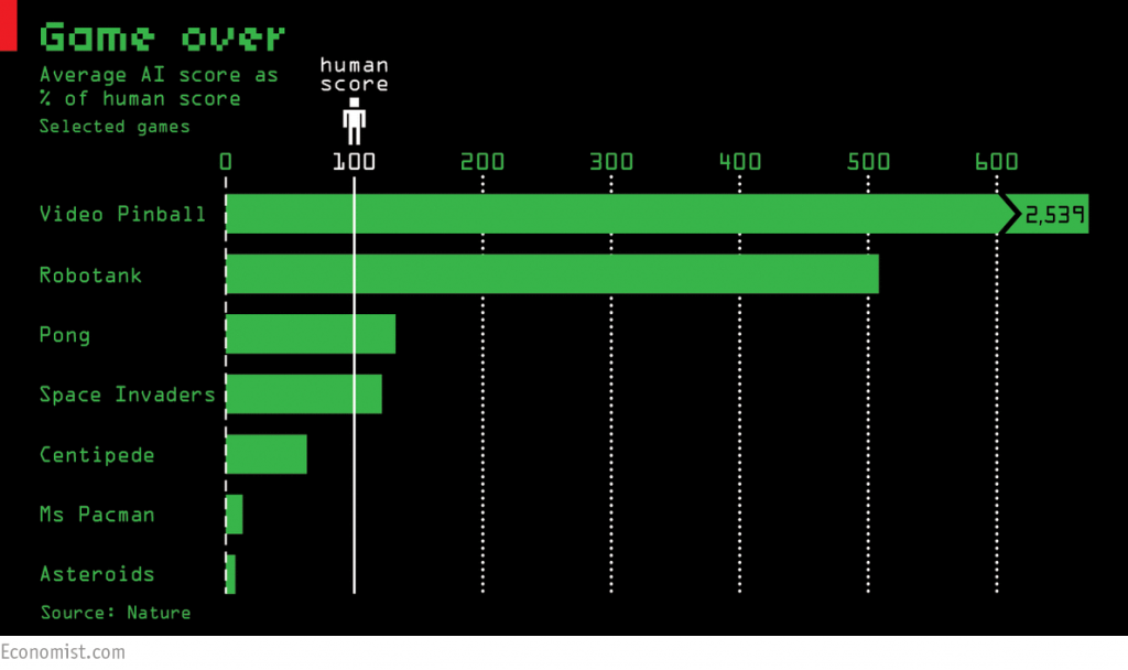 game-over-ai-vs-human-economist-20150228_gdc943_0-1024x608