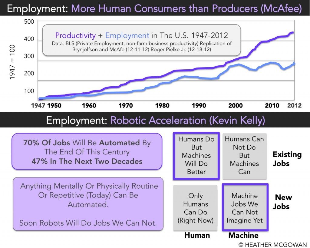 h-mcgowan-robotic-acceleration-jobs-producers-1024x819