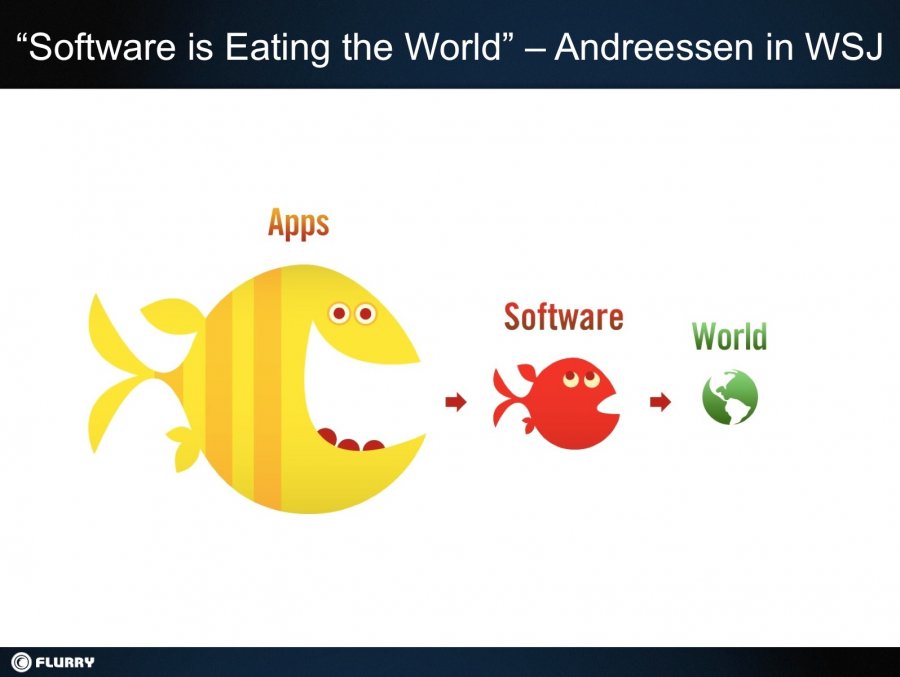 thus-software-is-eating-the-world