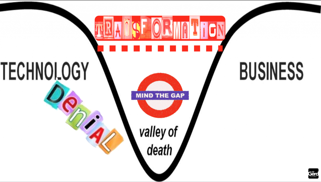 valley-of-death-gerd-leonhard-transformation1-1024x579