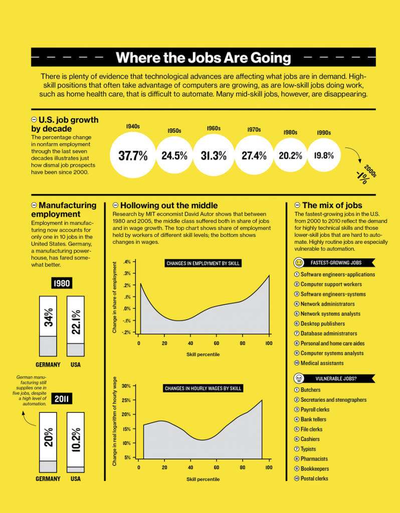 where-jobs-are-going-top7-destroying.jobs_.chart2x910.jpg-798x1024