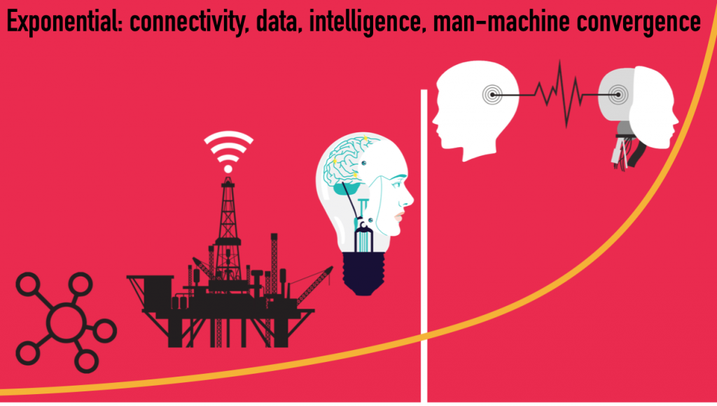 exponential man machine convergence gerd leonhard