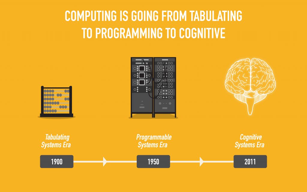 computing cognitive TVH gerd