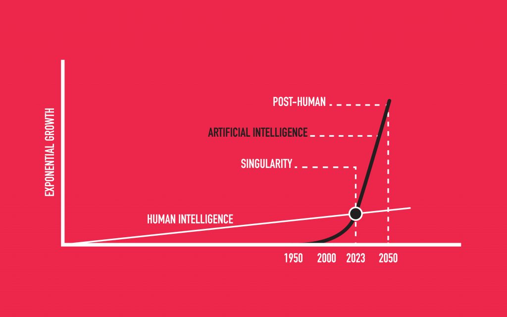 red jfc machine intel artificial AI vs human techvshuman gerd leonhard