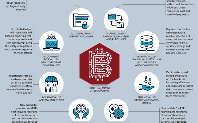 Blockchain Revolution Tapscott - Techvshuman - Gerd Leonhard UKF_web_dash11