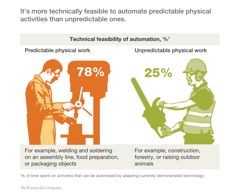 Where_machines_could_replace_humans--and_where_they_can’t__yet____McKinsey___Company