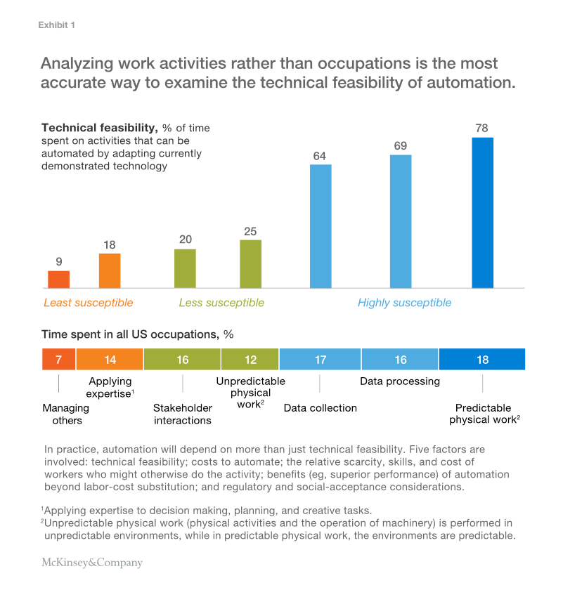 Where_machines_could_replace_humans--and_where_they_can’t__yet____McKinsey___Company