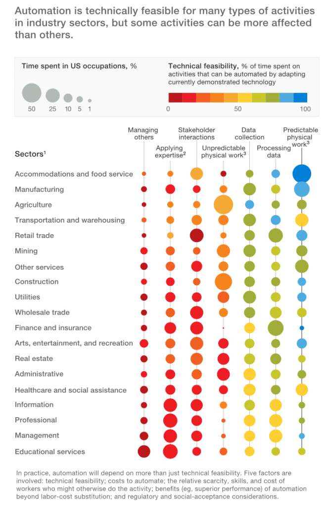 Where_machines_could_replace_humans--and_where_they_can’t__yet____McKinsey___Company