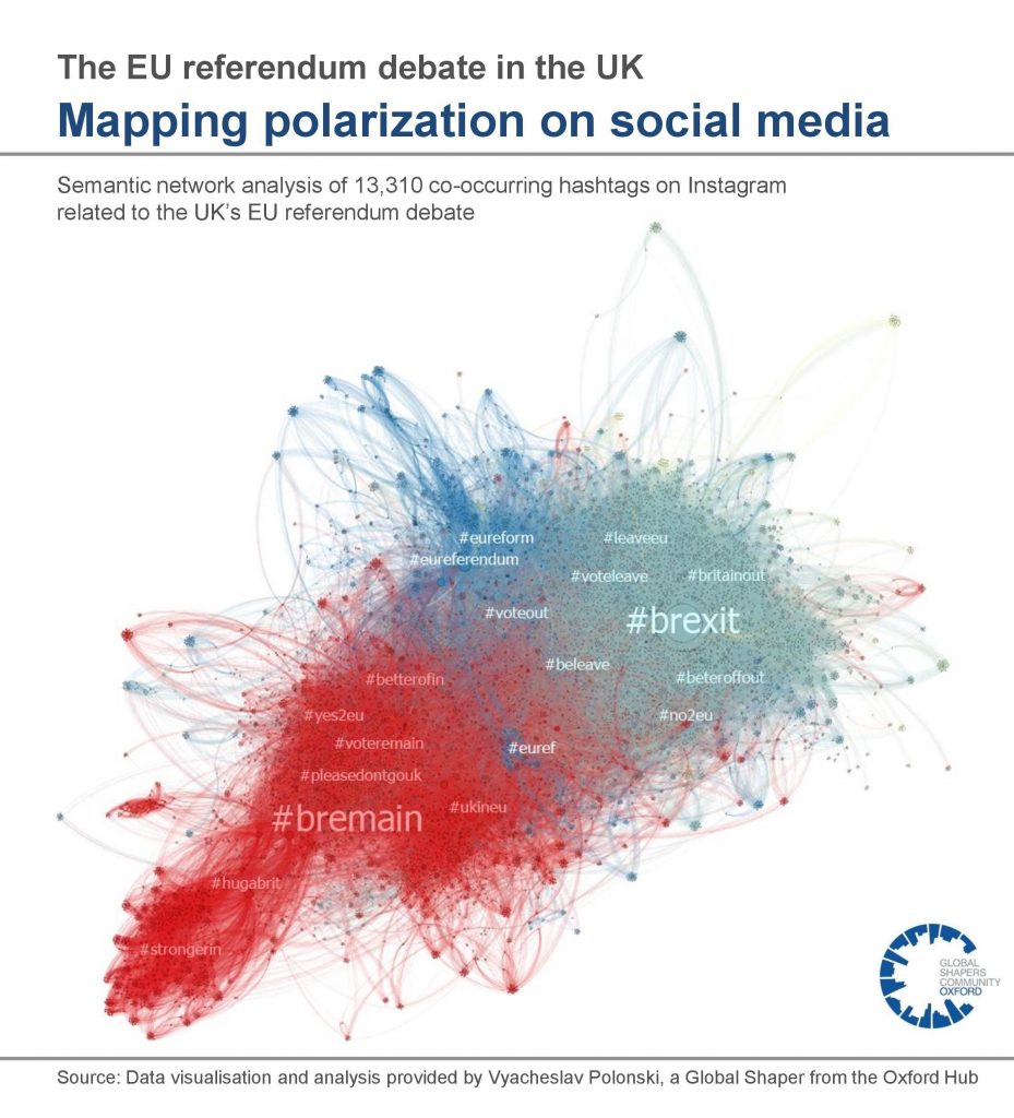 Data visualisation and analysis by Vyacheslav Polonski Network Scientist, Oxford Internet Institute