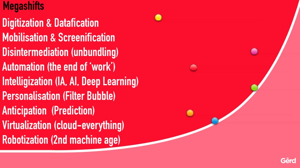 Technology vs Human - Megashifts - Gerd Leonhard